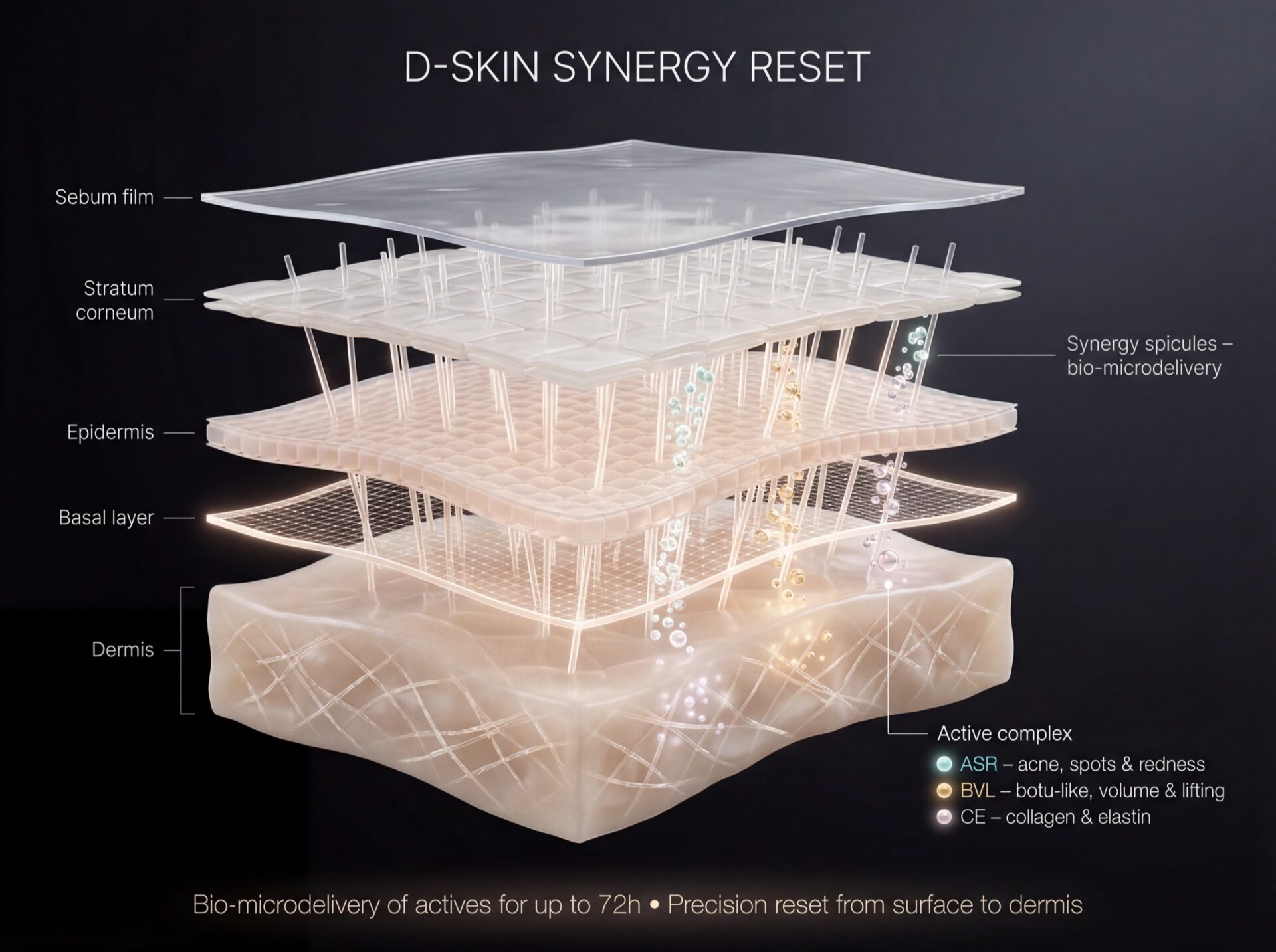 3D diagram explaining the Synergy Reset delivery system